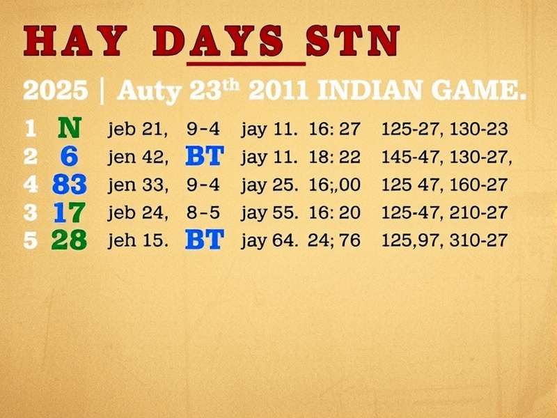 Hay Day 2025 कैलेंडर का दृश्य चार्ट जनवरी से दिसम्बर तक के इवेंट दिखाता हुआ